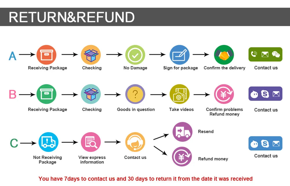 3-in-1 Hot Hair Brush